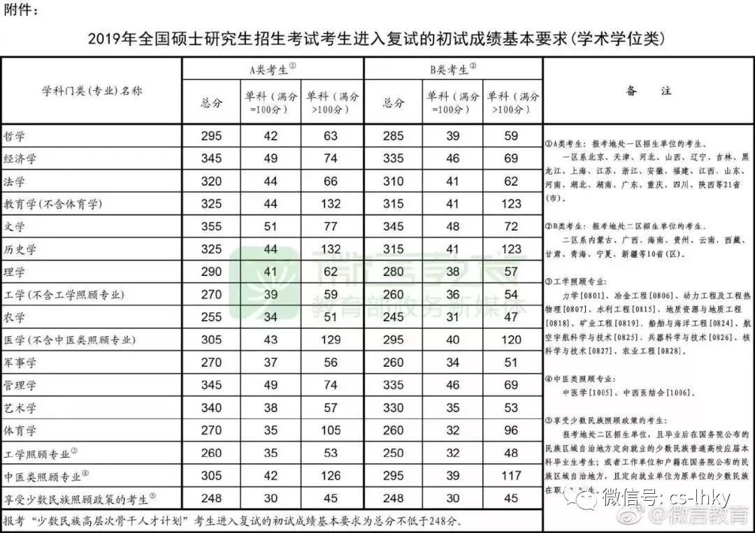 長(zhǎng)沙考研